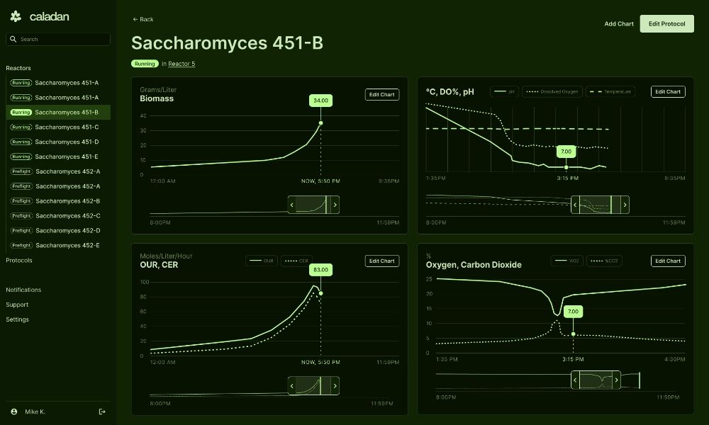 Screenshot from the Bioreactor UI used for monitoring the growth of cell cultures.